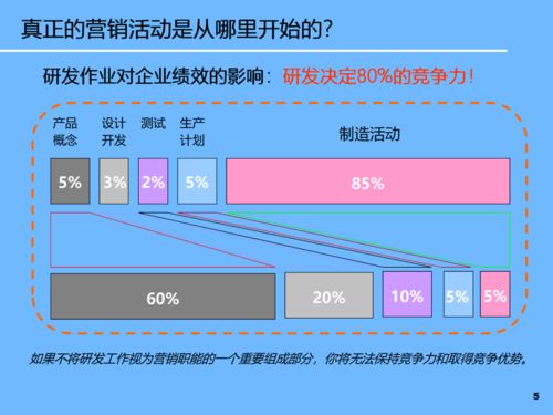 PPT新品开发与产品战略规划 聚焦计算机软硬件开发
