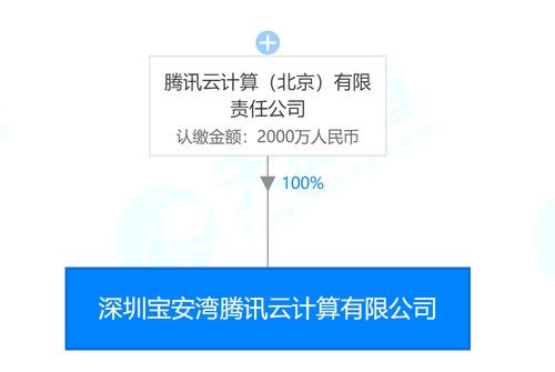 腾讯云加码硬科技 2000万投资成立集成电路与软硬件开发新公司