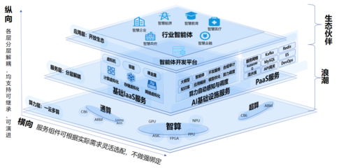 计算机软硬件开发的协同演进与技术前沿